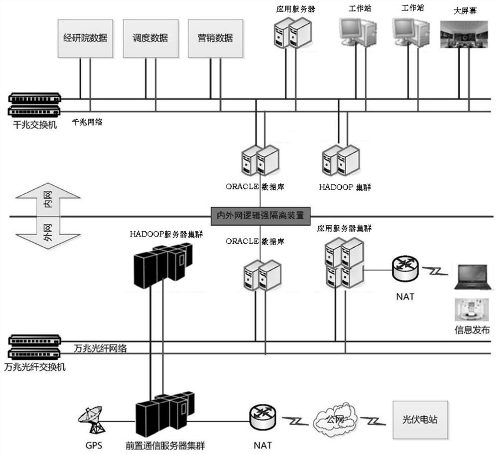 A remote operation management system for photovoltaic power plants based on hadoop platform