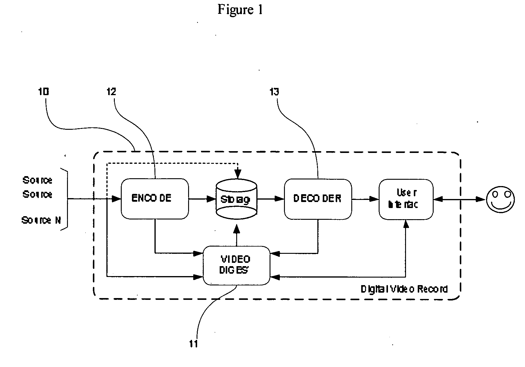 Method and Apparatus for Video Digest Generation