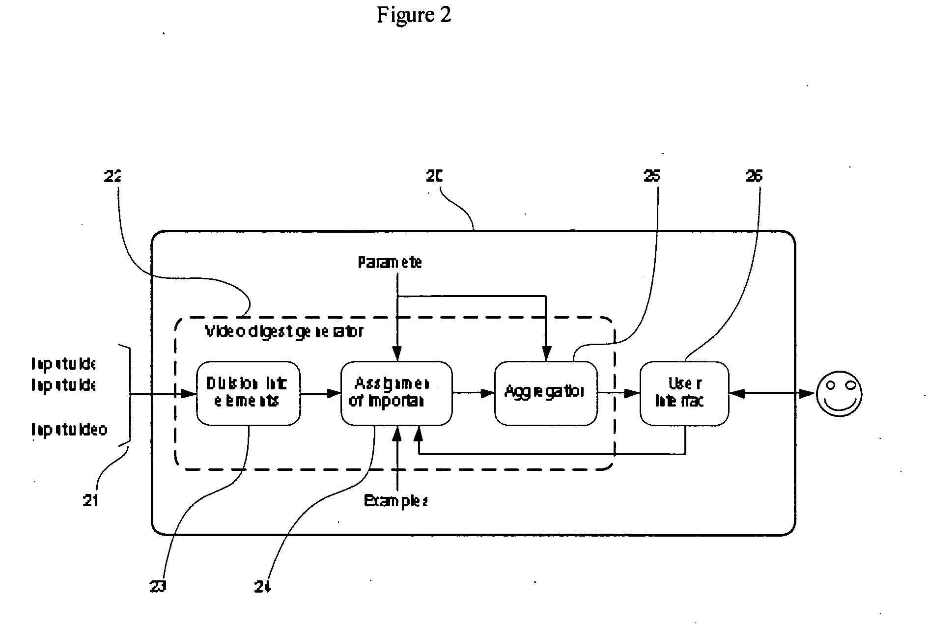Method and Apparatus for Video Digest Generation