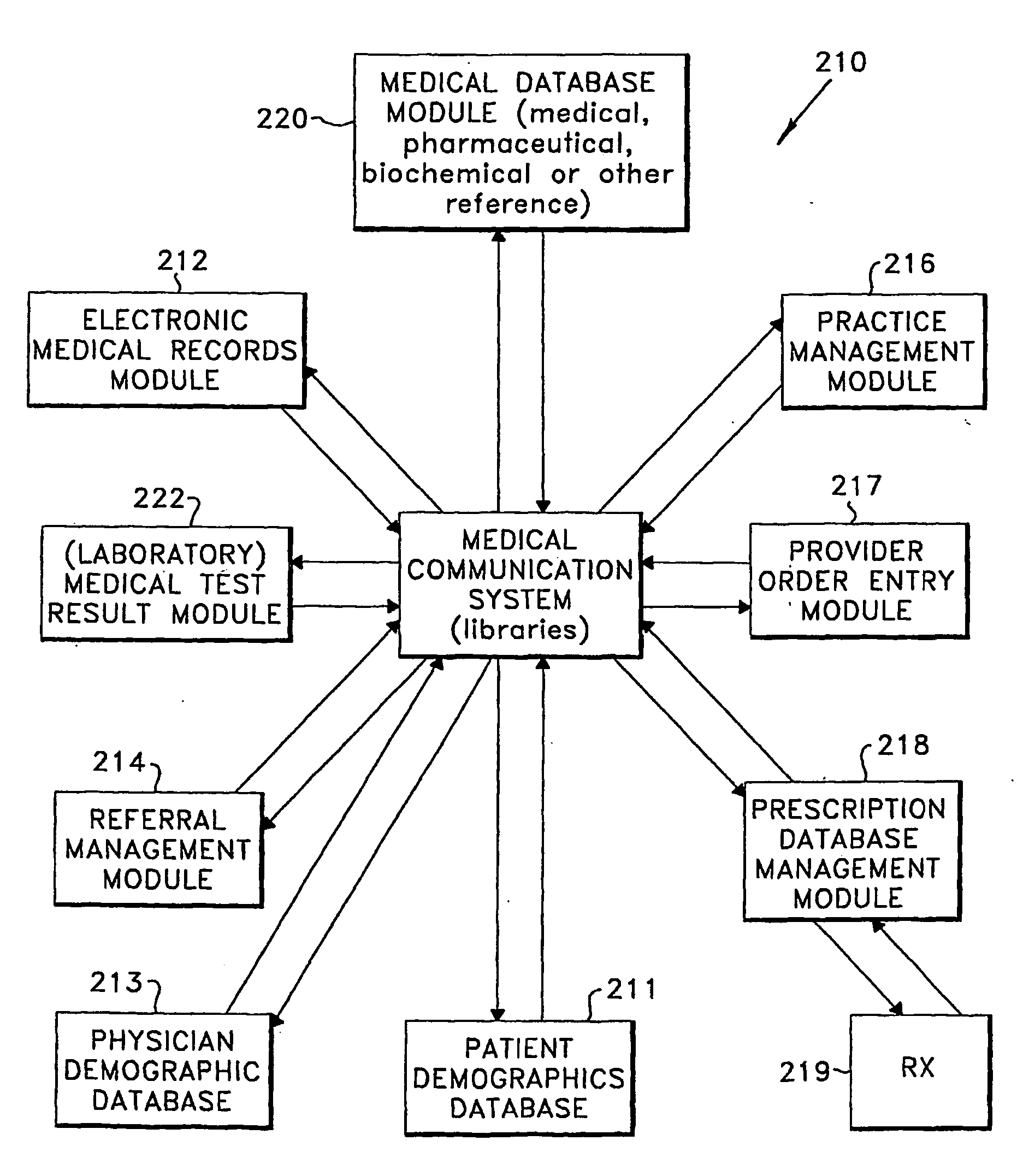 Method and system for medical communications