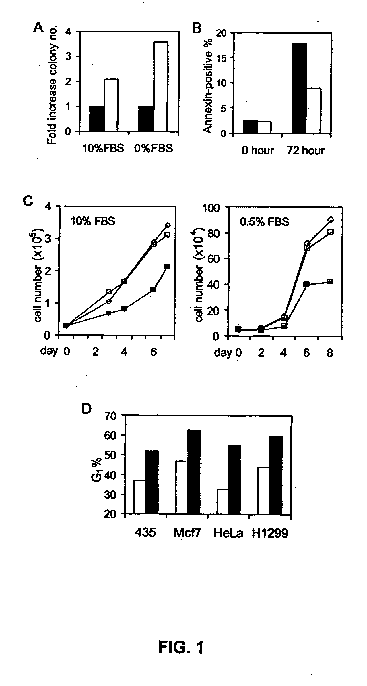 14-3-3 zeta over-expression as a poor prognosis factor, and a therapeutic target in multiple cancer types