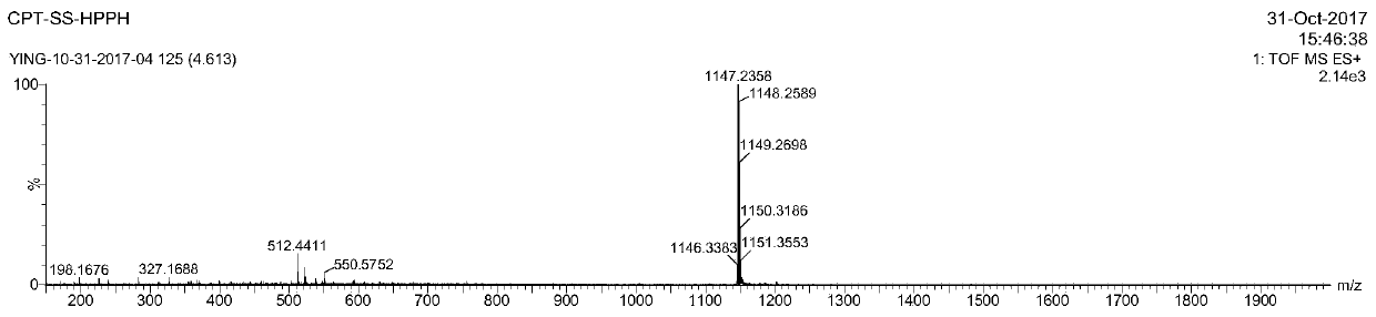 A kind of camptothecin-based heterodimer multifunctional prodrug and its preparation method and application