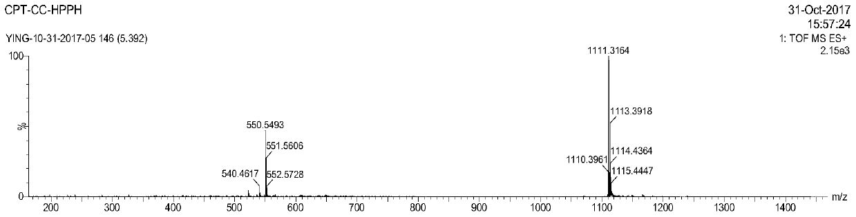 A kind of camptothecin-based heterodimer multifunctional prodrug and its preparation method and application