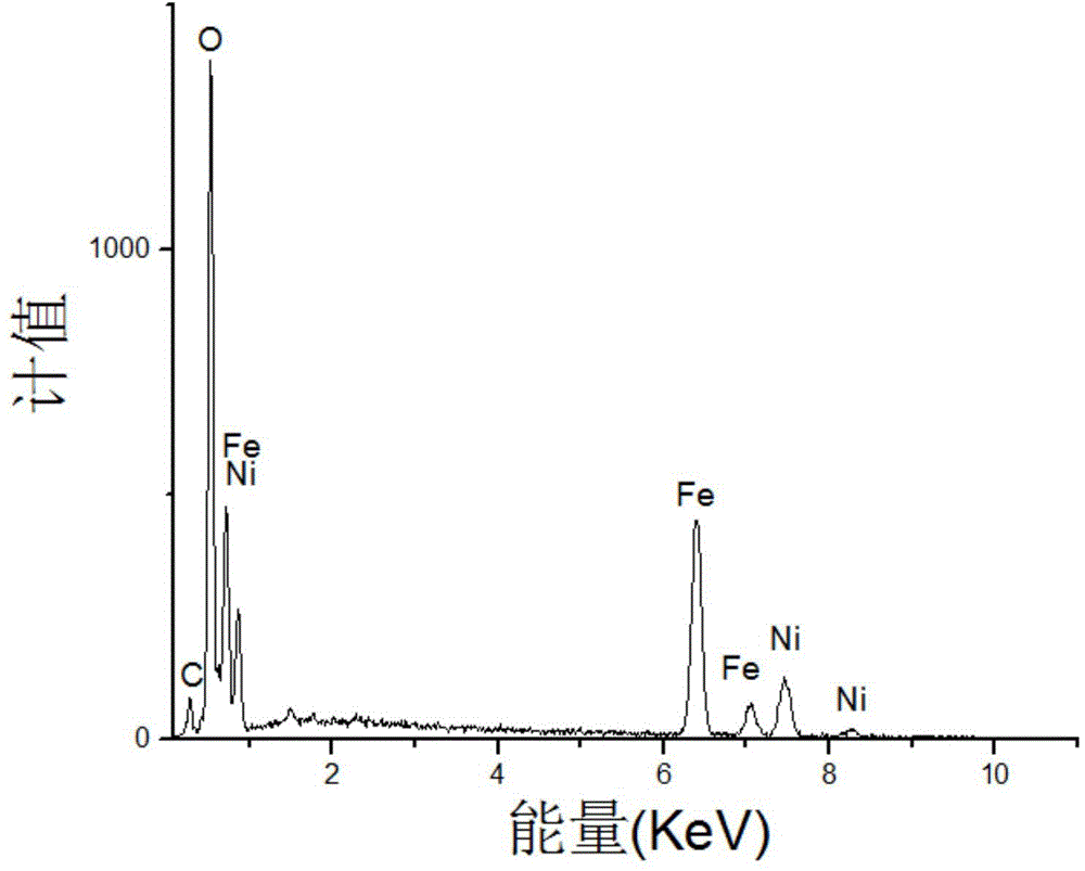 A pure-phase nickel ferrite nanomaterial and its preparation method, and a preparation method of aromatic amine