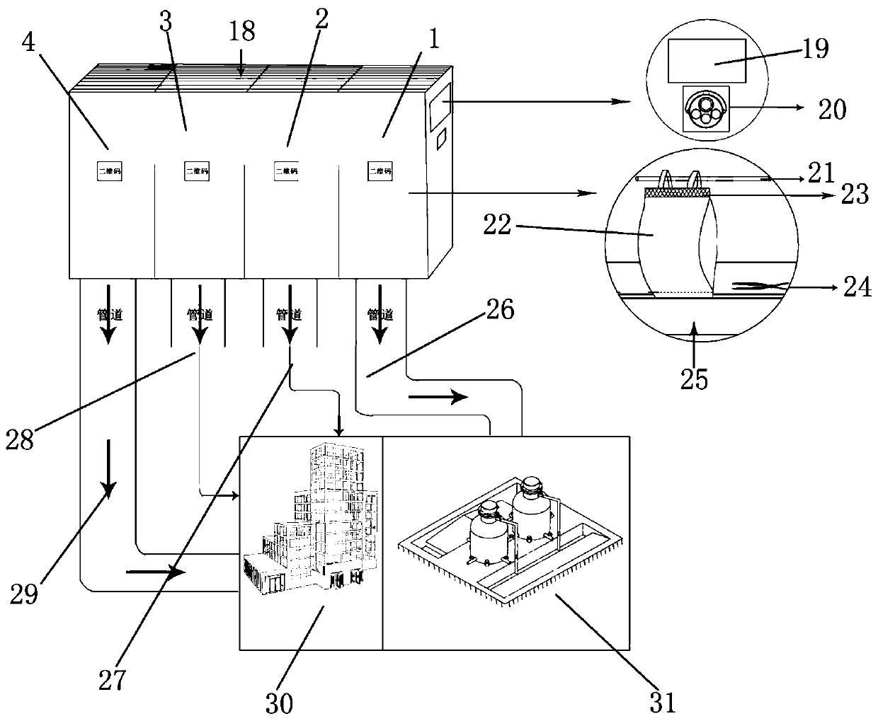 Intelligent garbage classification circulating system