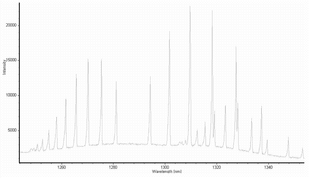 Temperature measuring method based on HF first overtone emission spectrum
