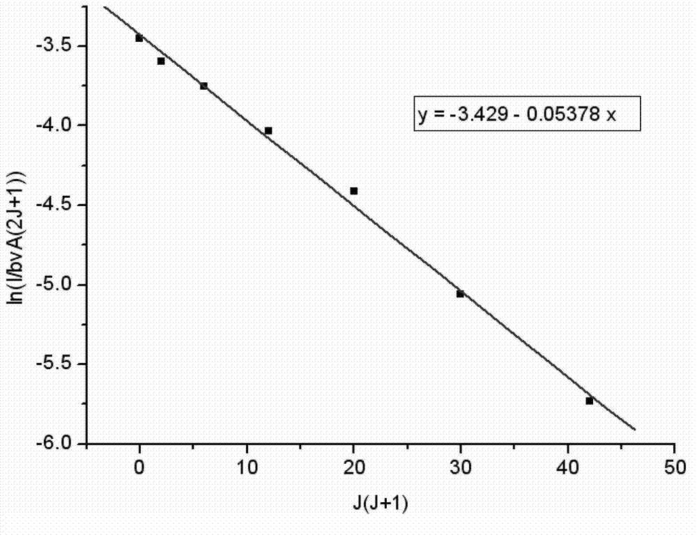 Temperature measuring method based on HF first overtone emission spectrum