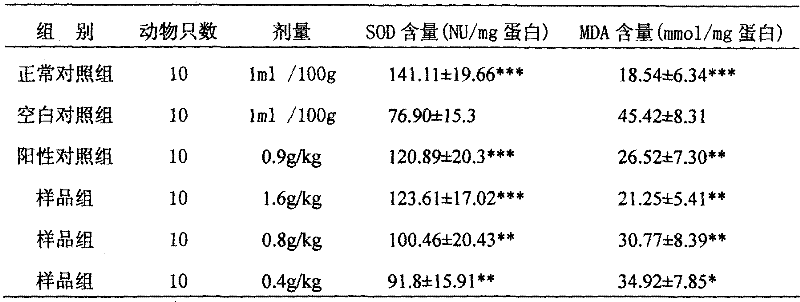 Method for preparing active parts in scutellaria decoction for treating ulcer colonitis and uses