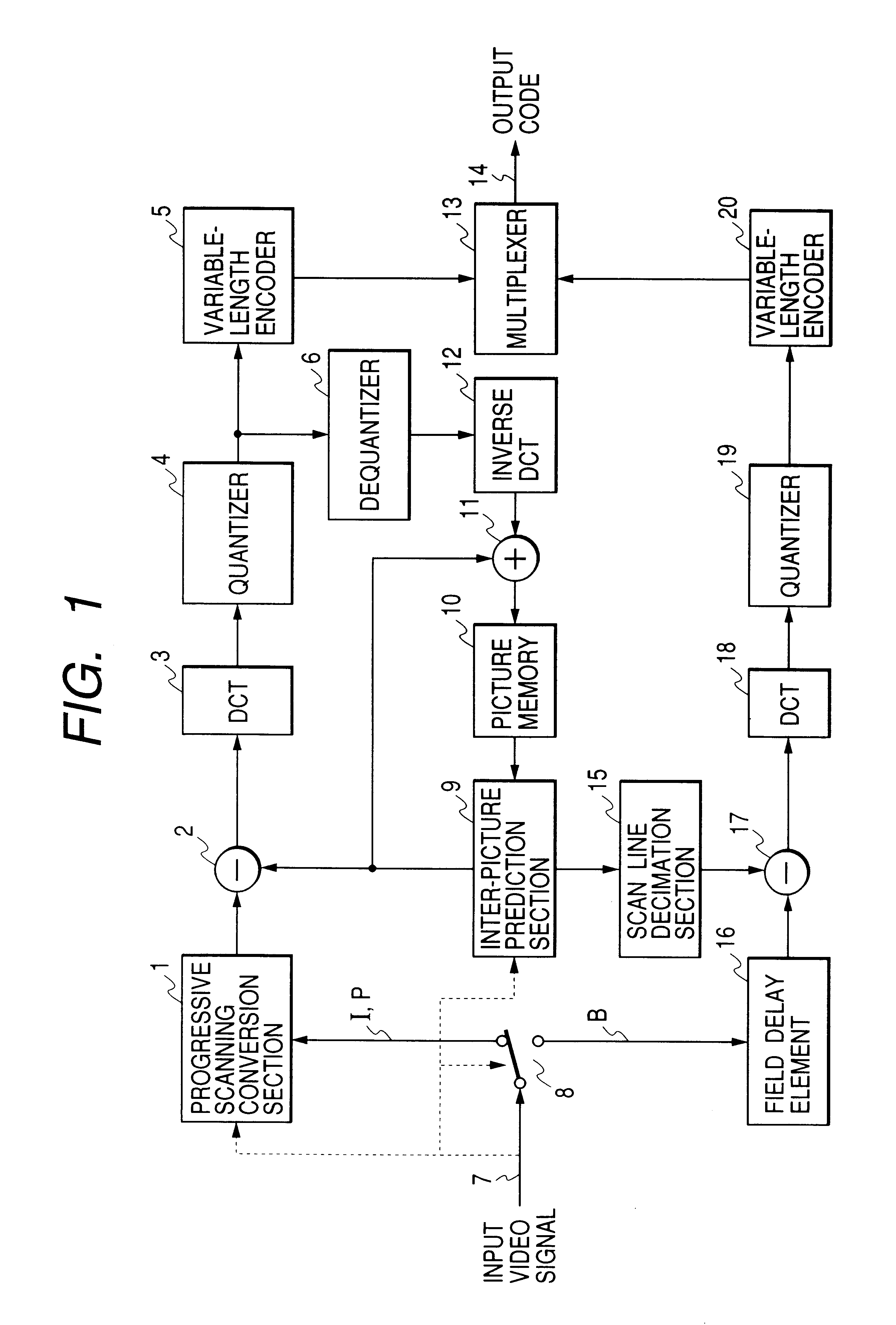 Interplaced video signal encoding and decoding method, and encoding apparatus and decoding apparatus utilizing the method, providing high efficiency of encoding by conversion of periodically selected fields to progressive scan frames which function as reference frames for predictive encoding