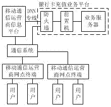 Method and system of bank card rechargeable payment over air based on third-party information platform