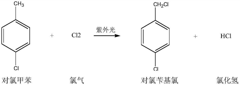 A kind of preparation method of p-chlorobenzaldehyde