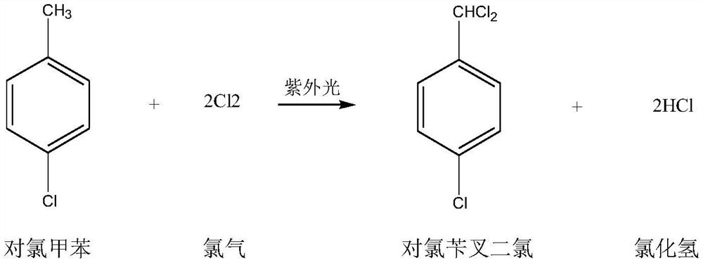 A kind of preparation method of p-chlorobenzaldehyde