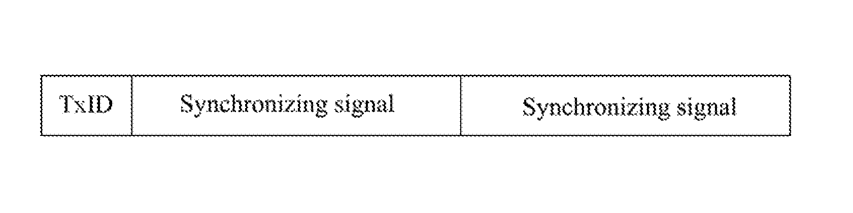 Synchronization method and device