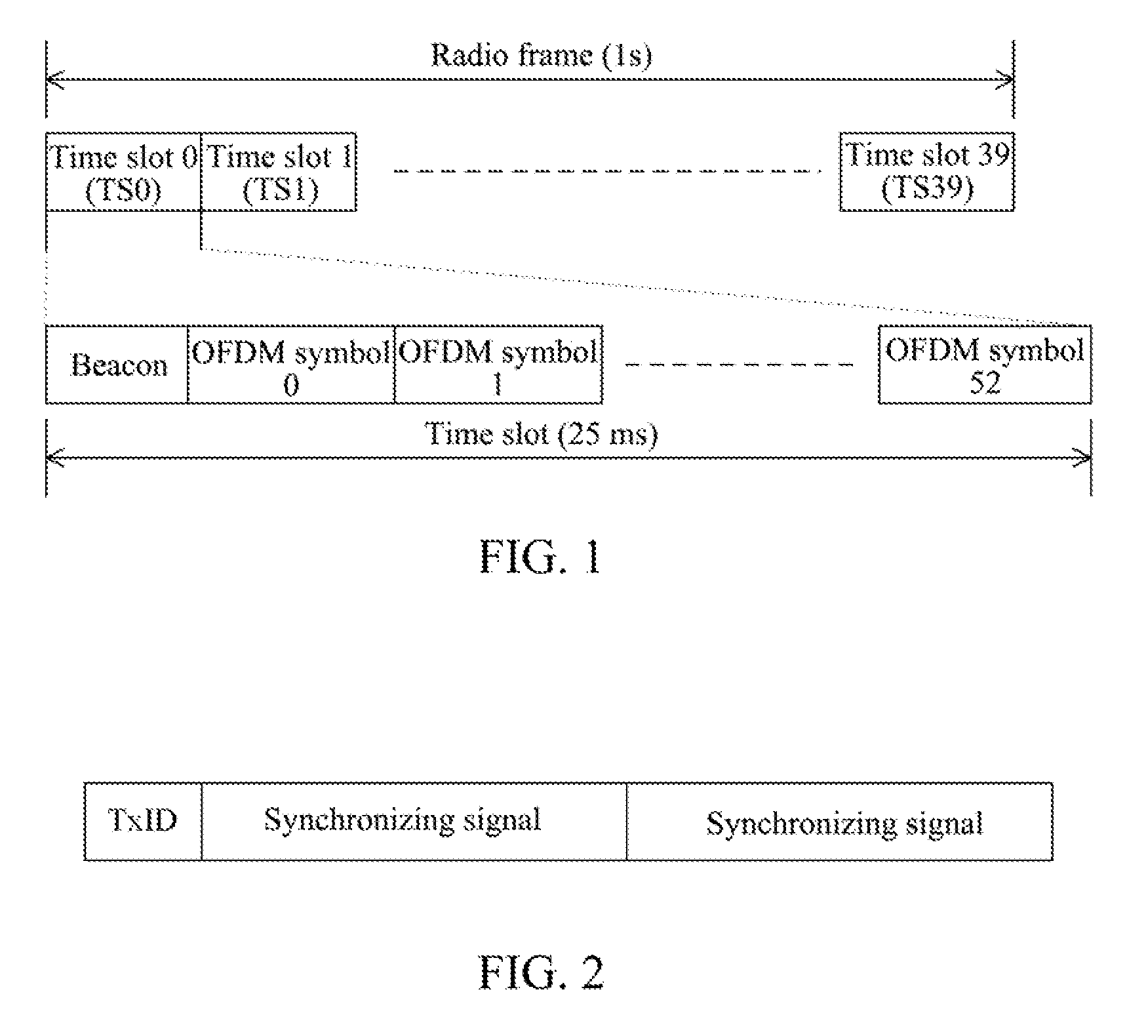 Synchronization method and device