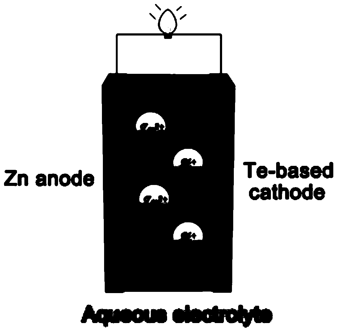 Aqueous zinc-tellurium secondary battery