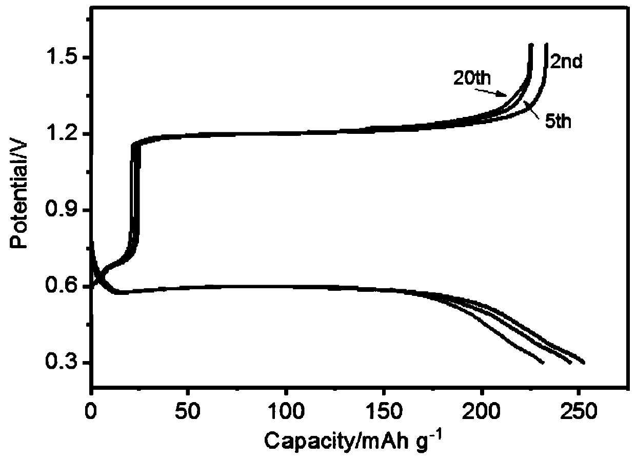 Aqueous zinc-tellurium secondary battery