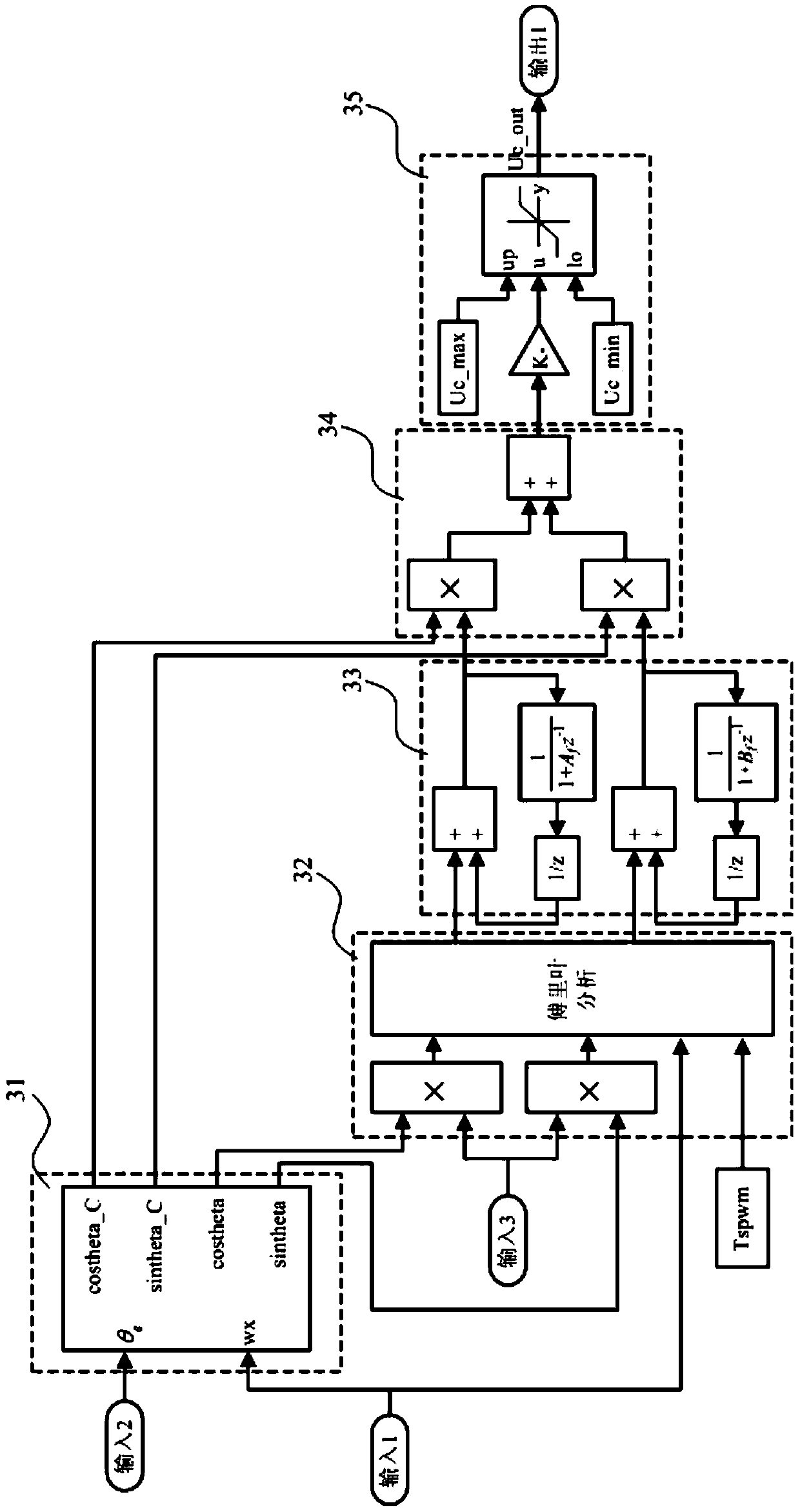 A method and device for suppressing harmonic current of permanent magnet synchronous motor