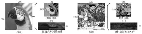 Image compressed sensing method based on self-adaptive nonlinear network and related product