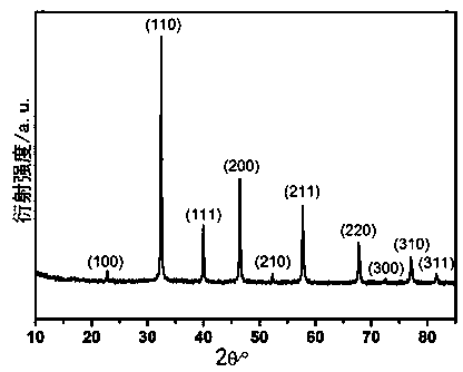 Hydrangea-like strontium titanate nano powder preparation method
