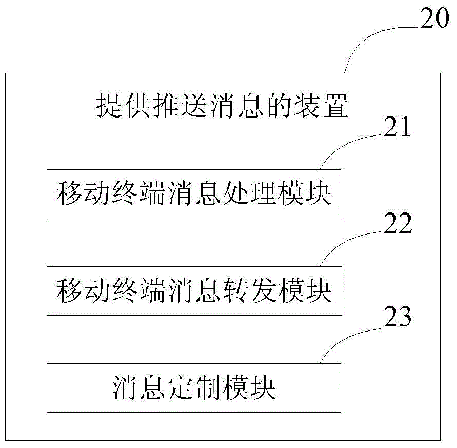 Method and device of providing push message