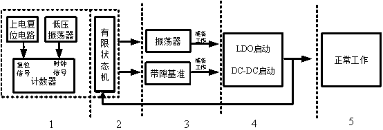 Intelligent scheduling high-efficiency power manager and control method thereof