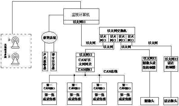 Intelligent warning and collision avoiding device for bridges