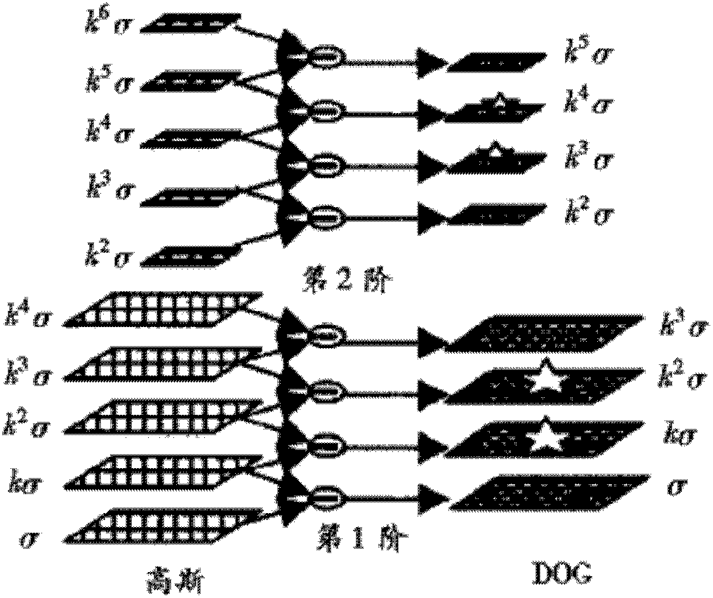 Epipolar line rectification method capable of providing instruction for shooting of 3-dimensional programs