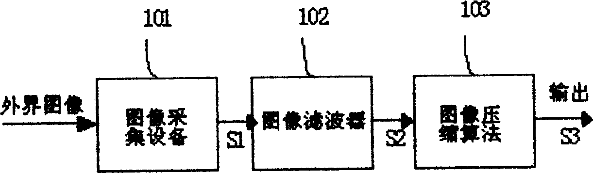 Image processing method and apparatus based on sensing resolution