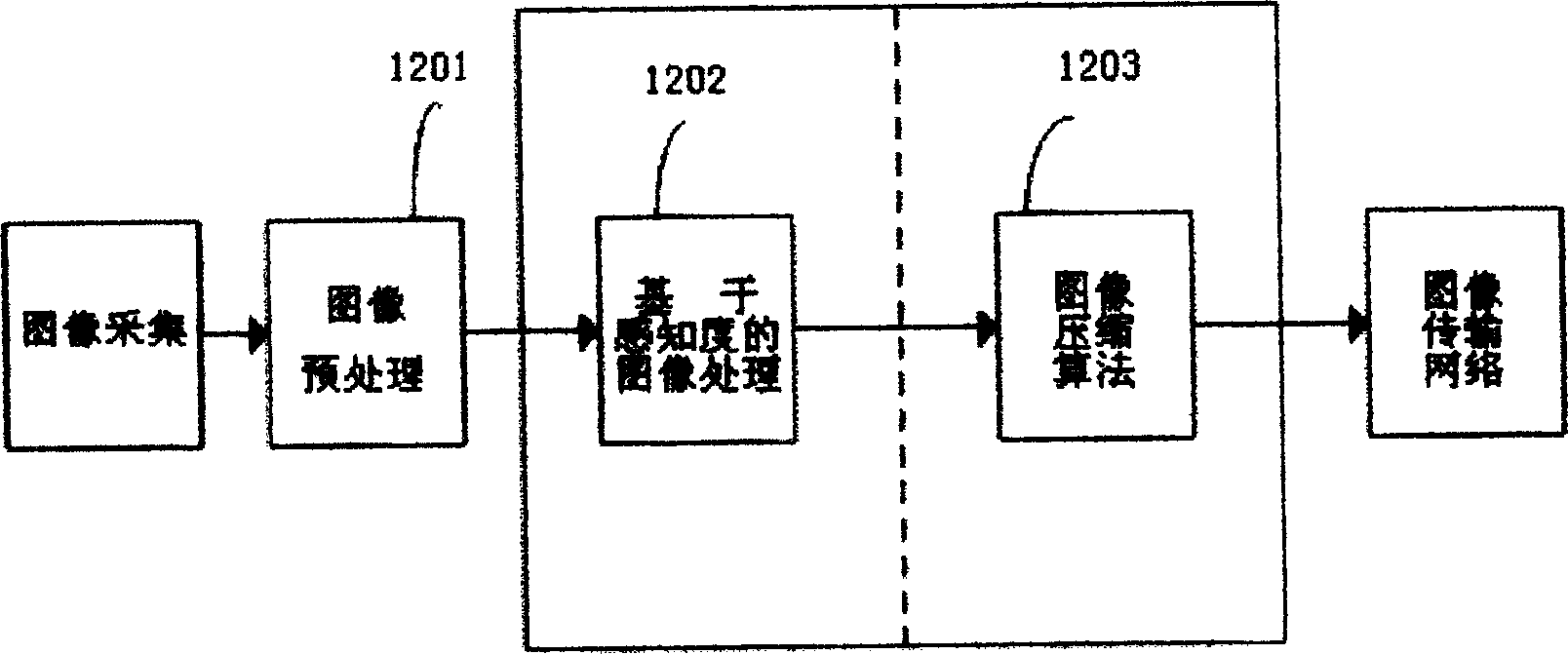 Image processing method and apparatus based on sensing resolution