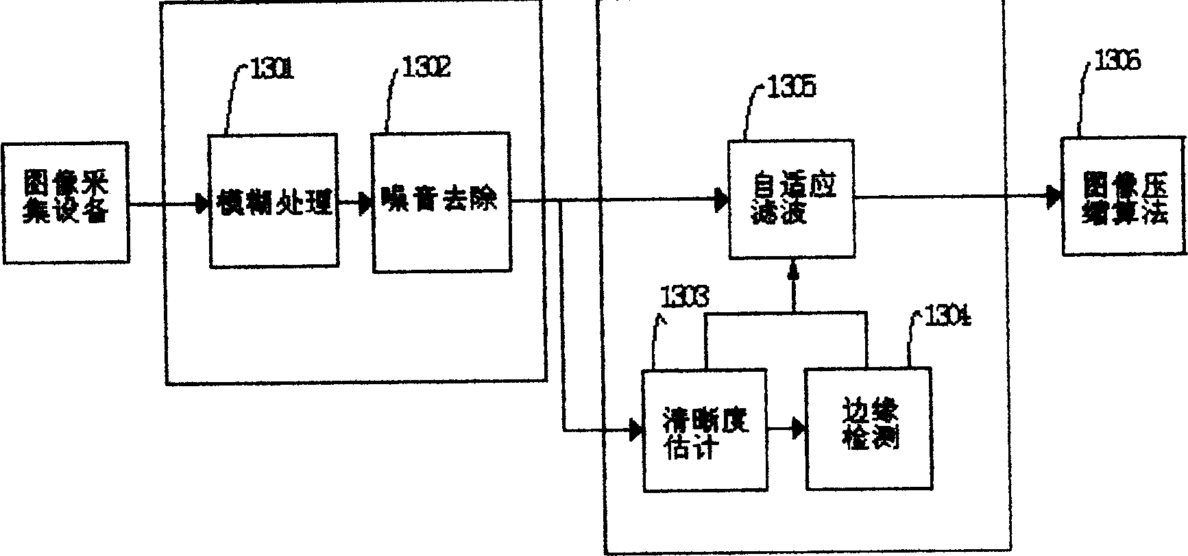 Image processing method and apparatus based on sensing resolution