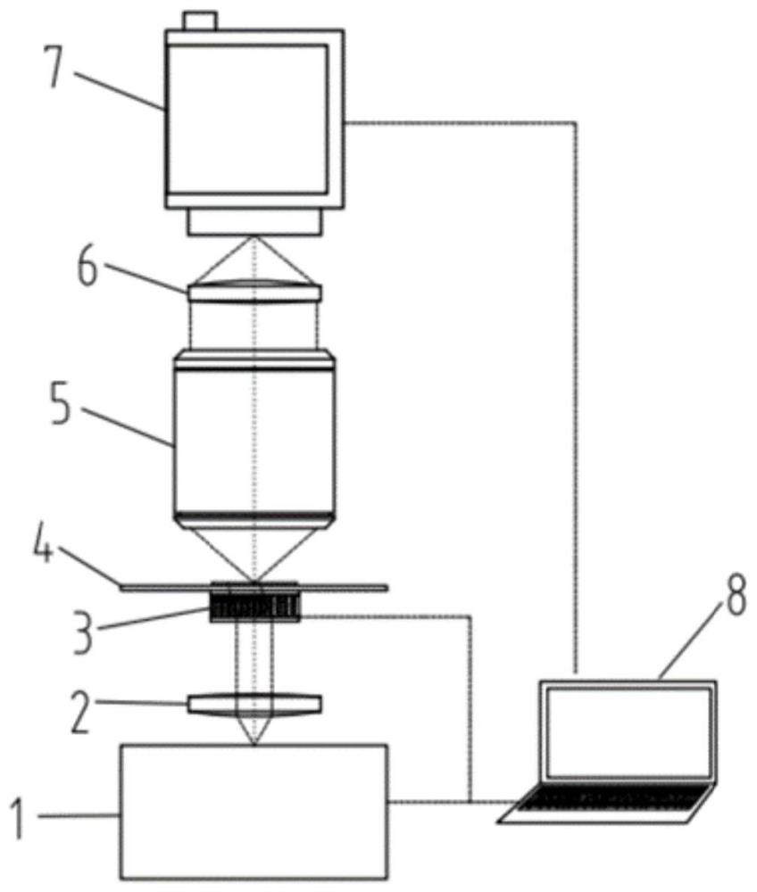 Fourier stacked microscopy imaging device and method