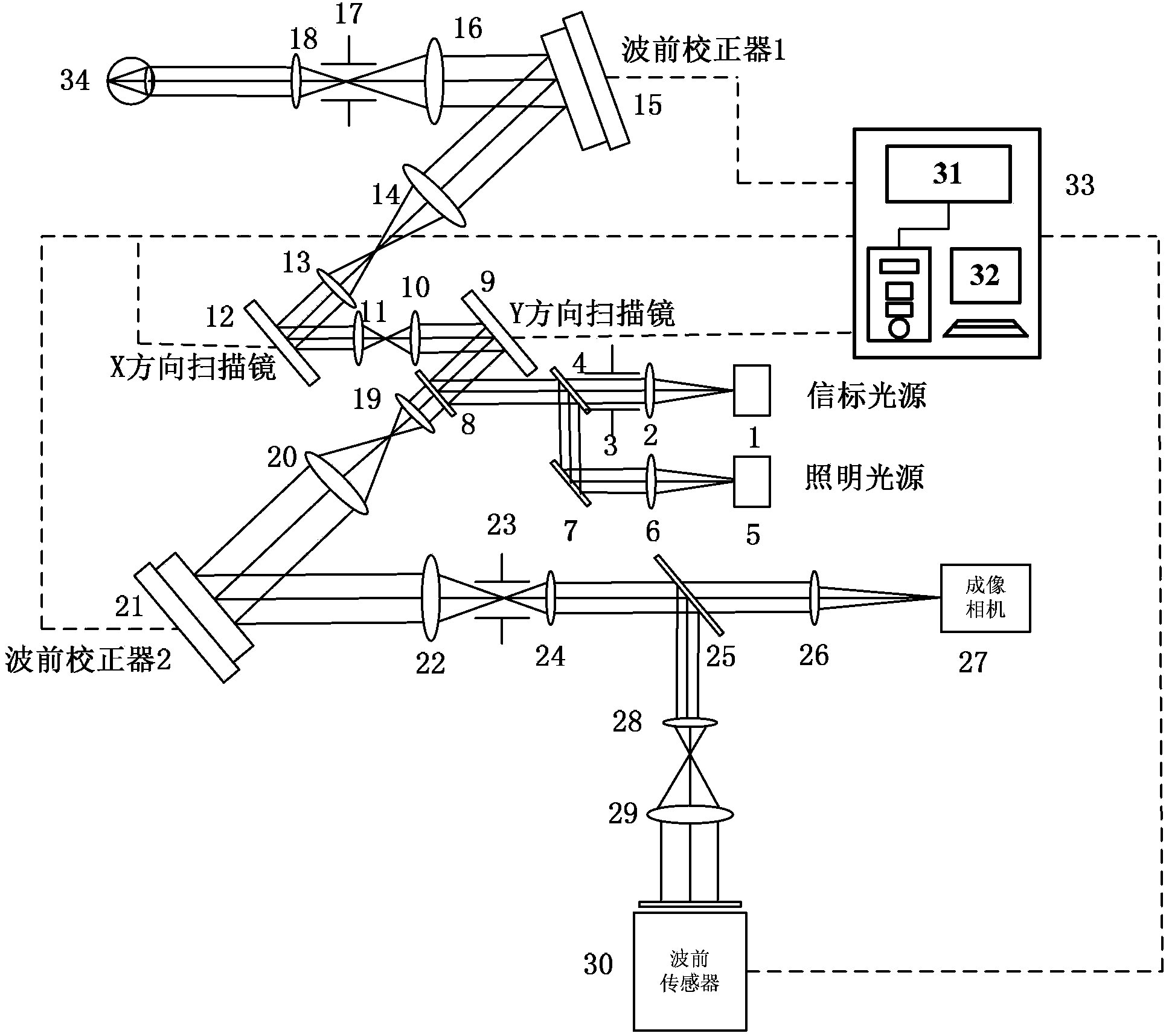 Scanning-type living body human eye retina high-resolution imaging system