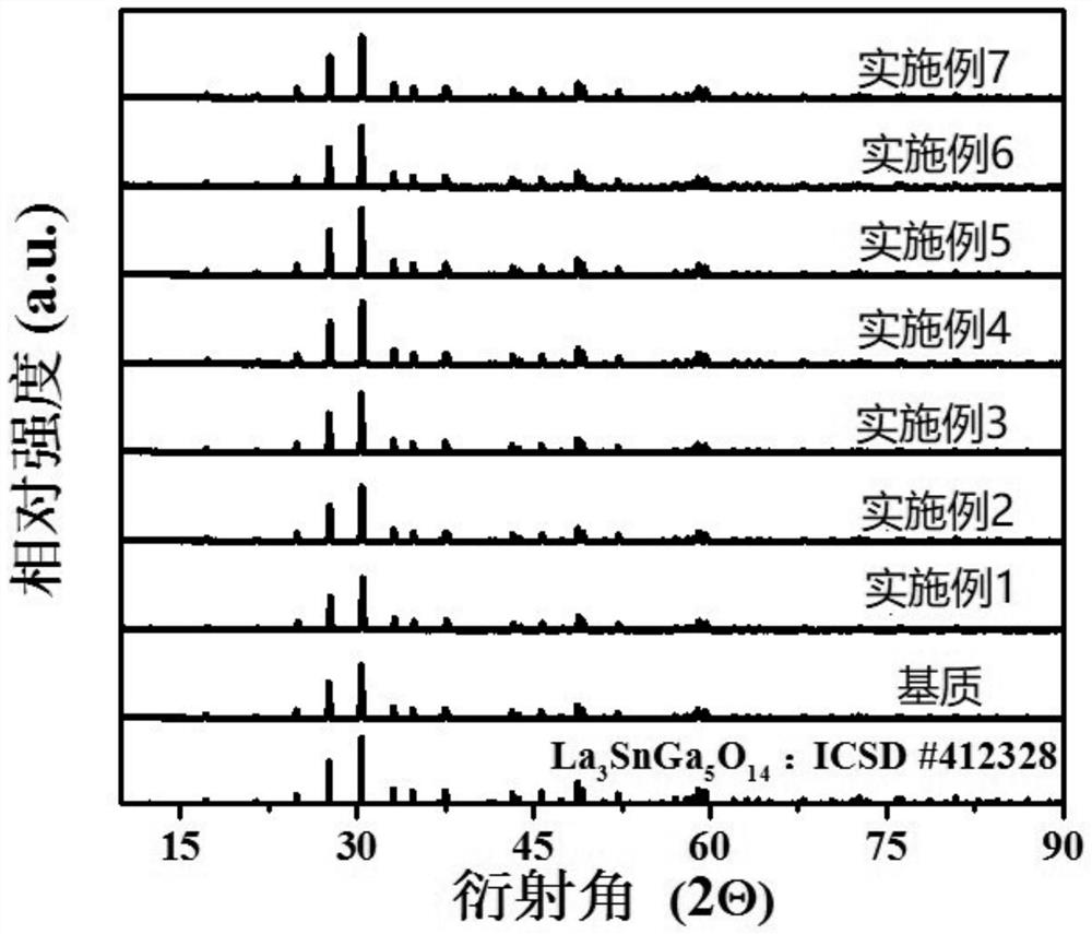 A kind of preparation method of bismuth-doped tin-lanthanum gallate yellow phosphor powder for algan chip