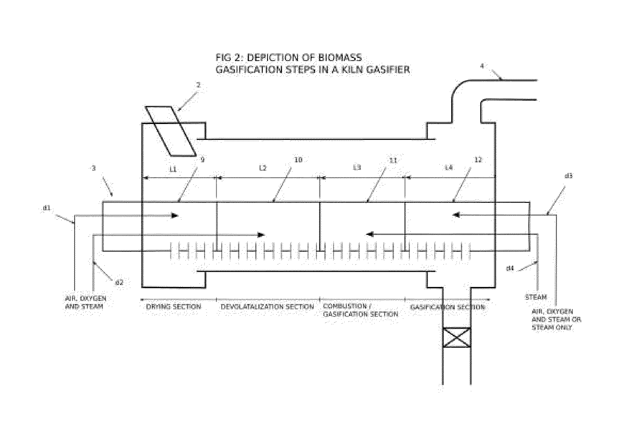 Gas distribution arrangement for rotary reactor