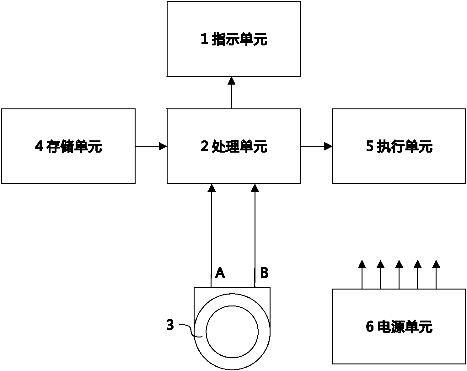 Hand wheel coded lock with rotating hand feeling