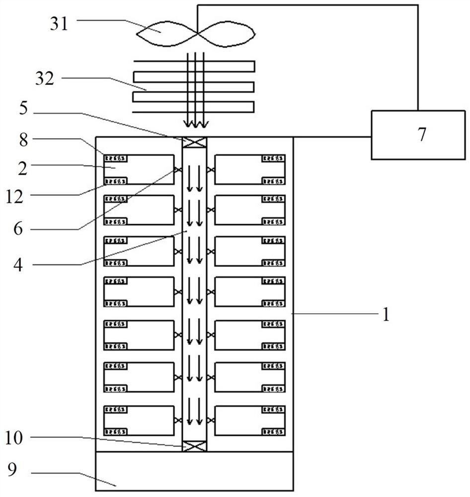 An intelligent temperature-controlled distribution cabinet and its control method