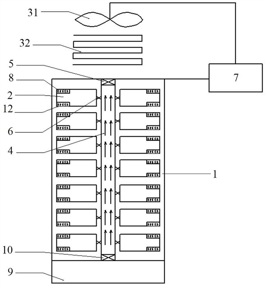 An intelligent temperature-controlled distribution cabinet and its control method