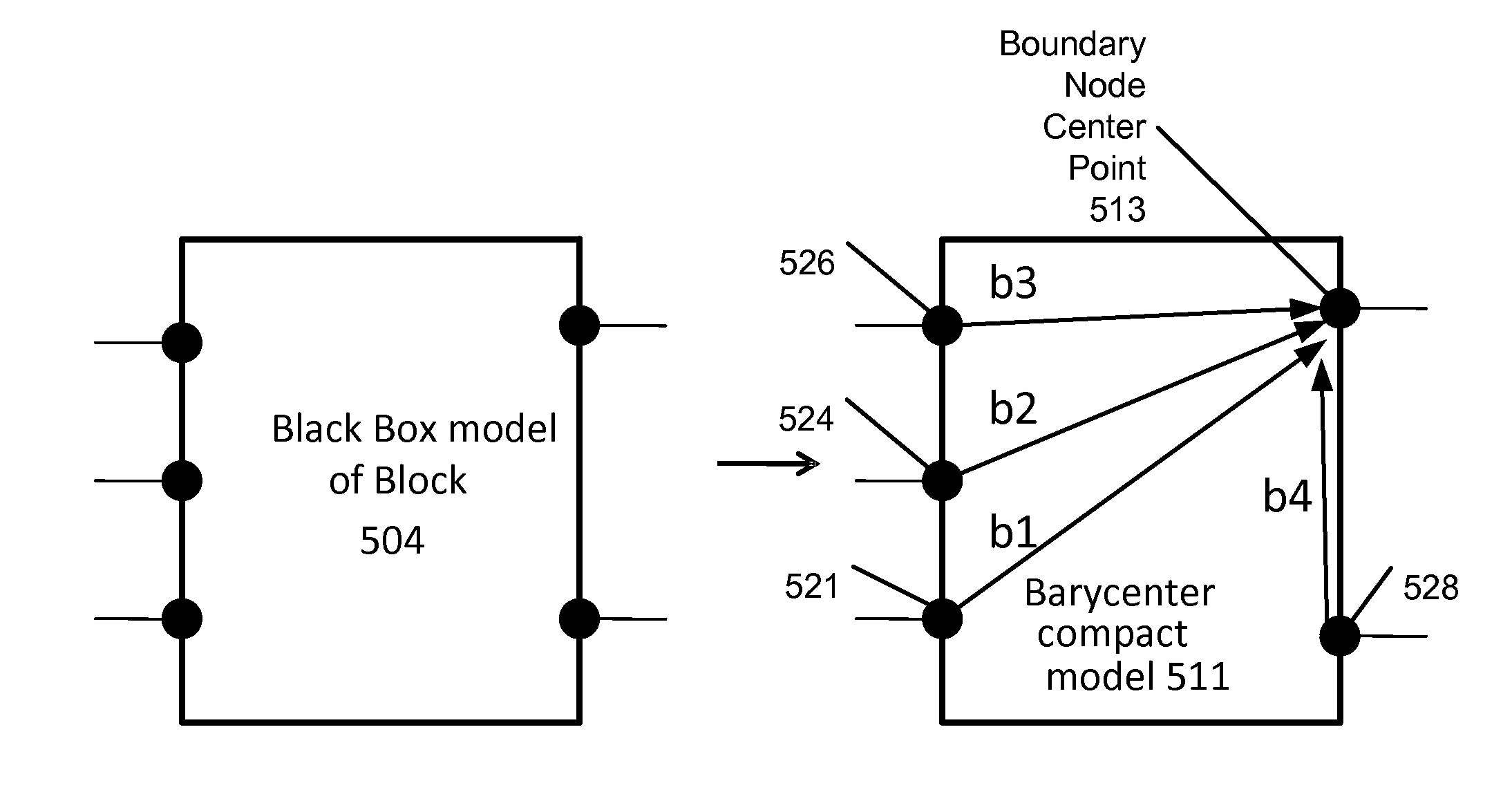 Solving a hierarchical circuit network using a Barycenter compact model