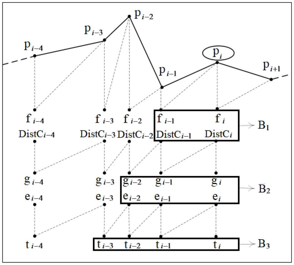 Complex contour defect verification method based on point cloud three-dimensional reconstruction
