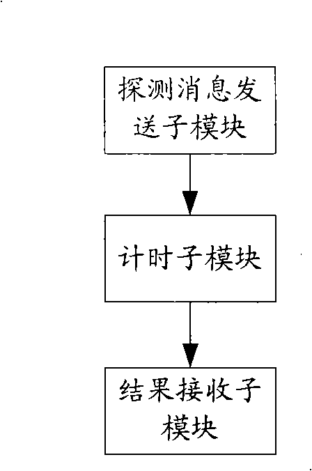 Caching detecting method, caching detecting device and detection responding device for domain name system