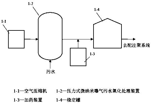 Whole-sewage polymer preparing treatment process for oil field polymer flooding