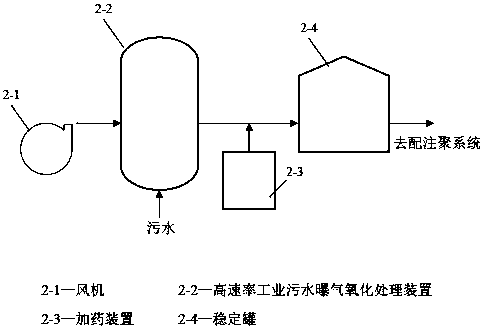 Whole-sewage polymer preparing treatment process for oil field polymer flooding