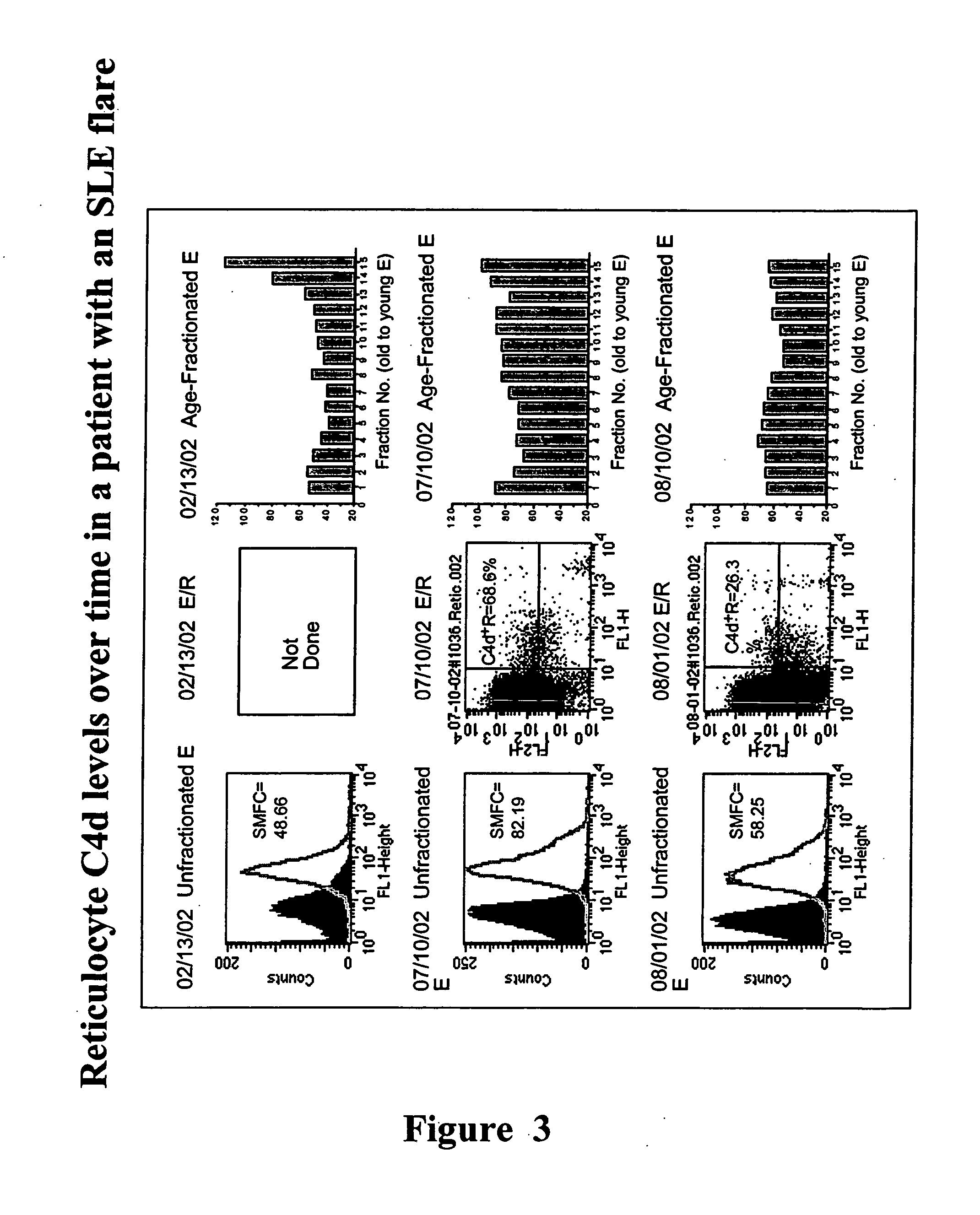 Real time method of detecting acute inflammatory conditions