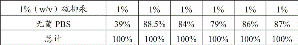 Anti-porcine atrophic rhinitis and haemophilus parasuis vaccine composition and its preparation