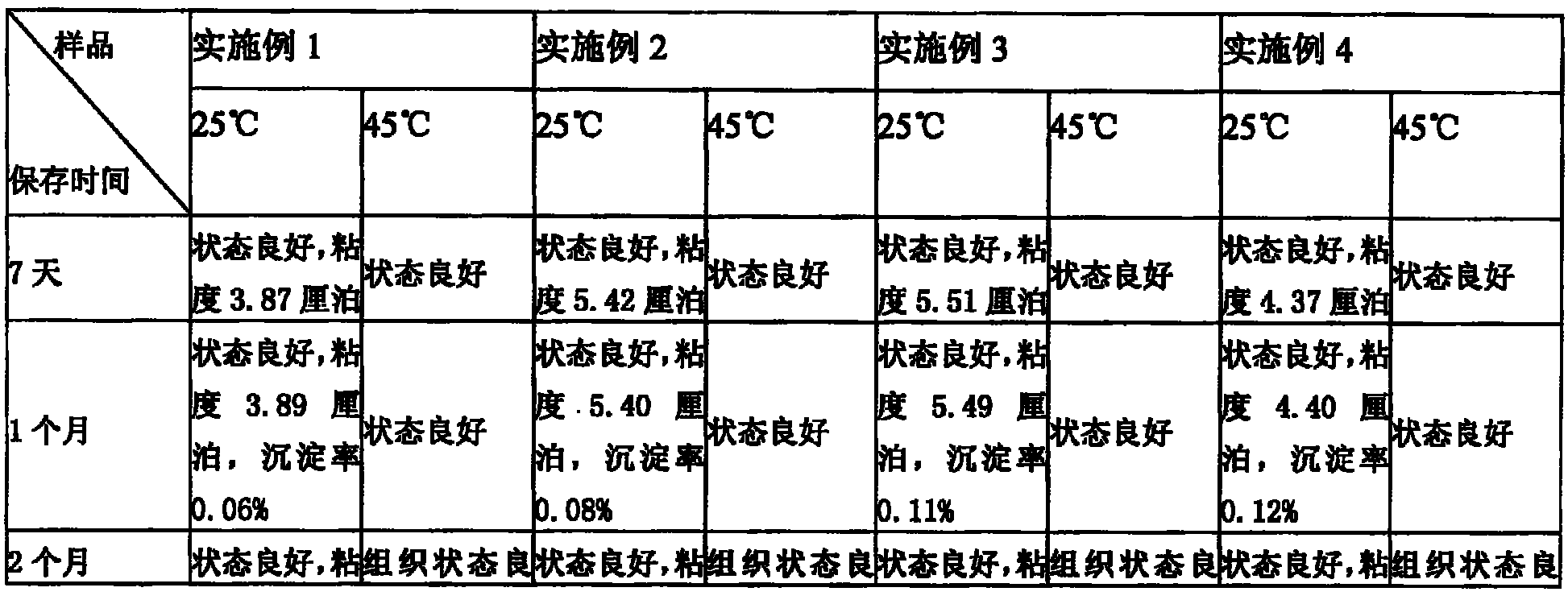 Liquid dairy product added with rice bran polypeptides and preparation method thereof