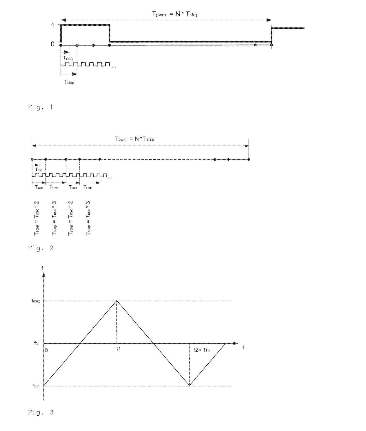 Method and electronic device for the pulse-modulated actuation of a load