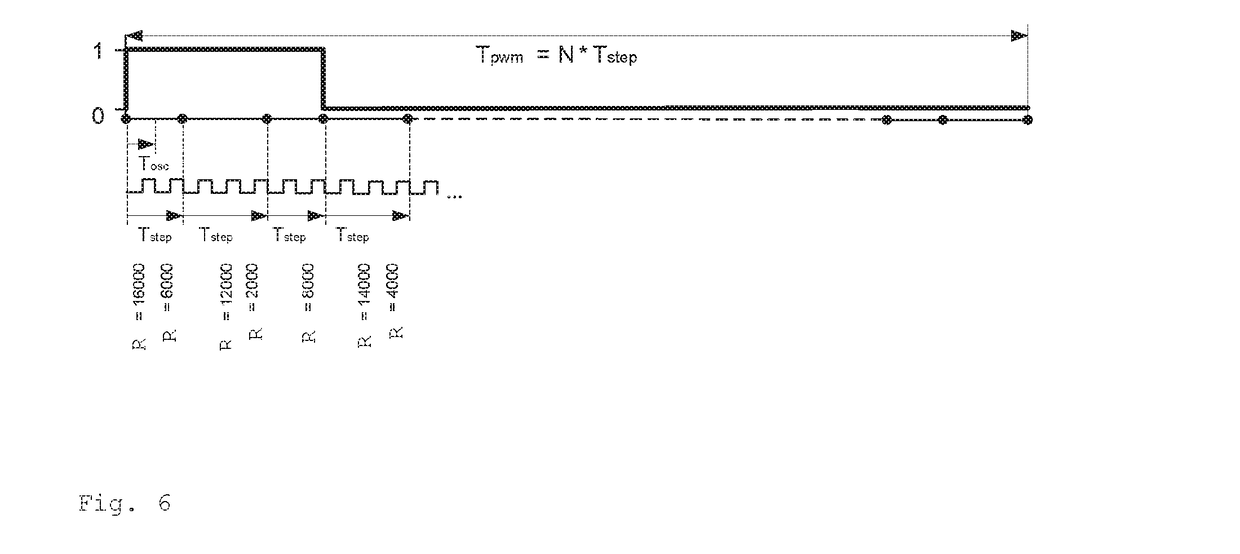 Method and electronic device for the pulse-modulated actuation of a load