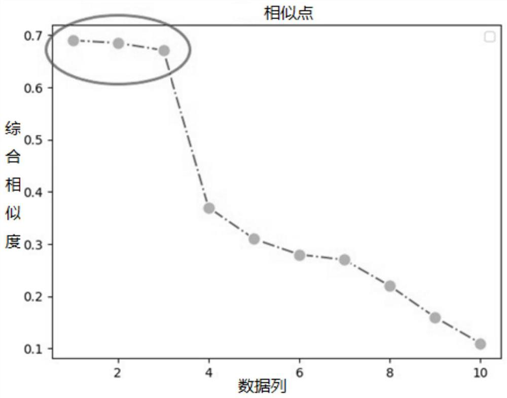 Data integration method and device for heterogeneous database and storage medium