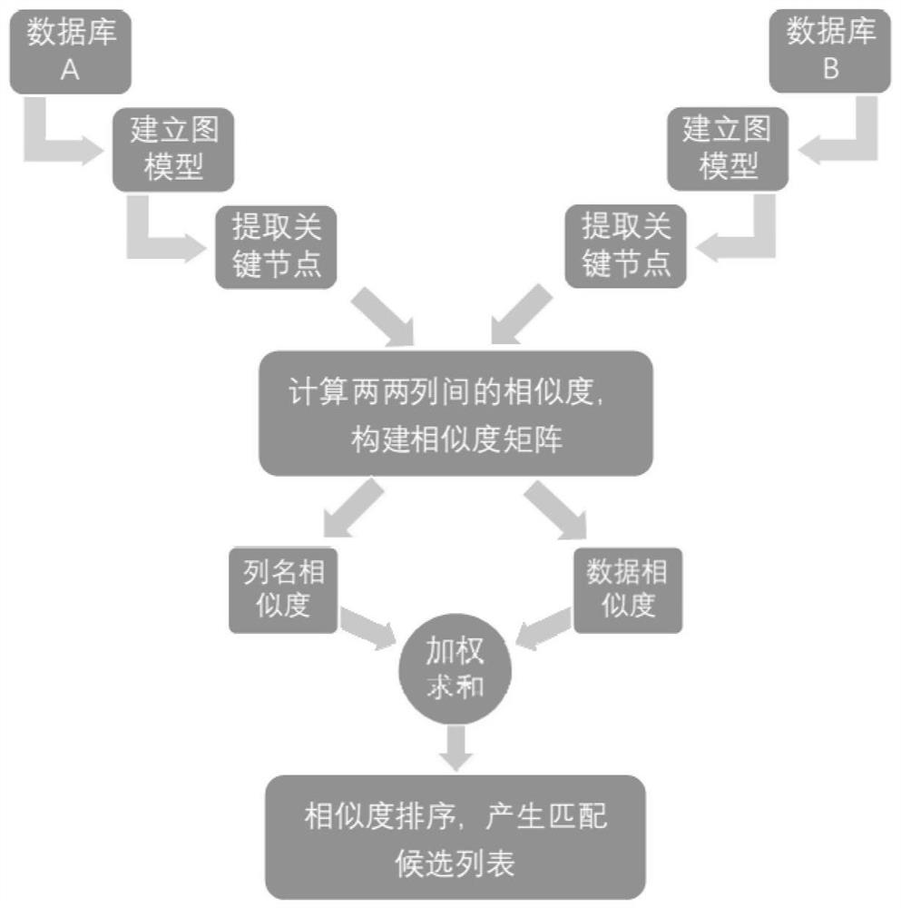 Data integration method and device for heterogeneous database and storage medium