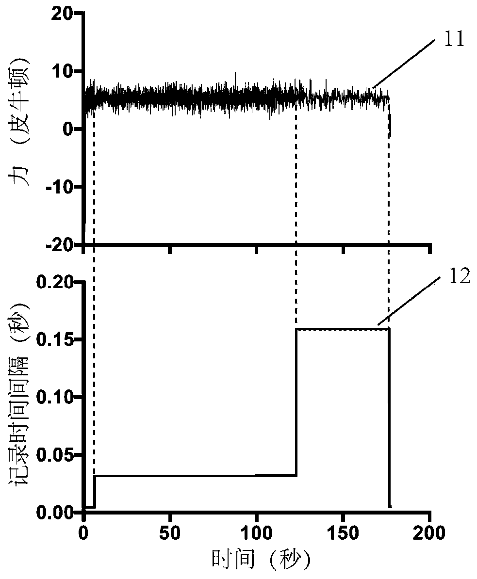 Super-precise force clamp experimental method based on biofilm mechanical probe system